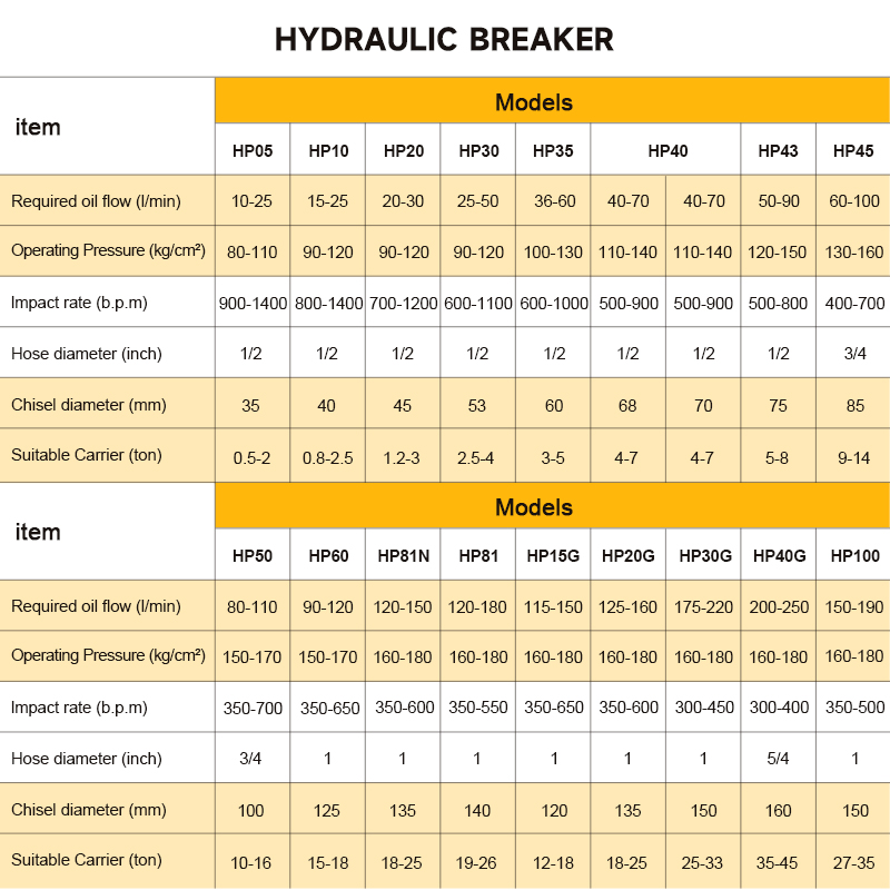 Aksesoris Pemecah Batu Hidroli - Concrete Breaker Demolition ulasan dan harga