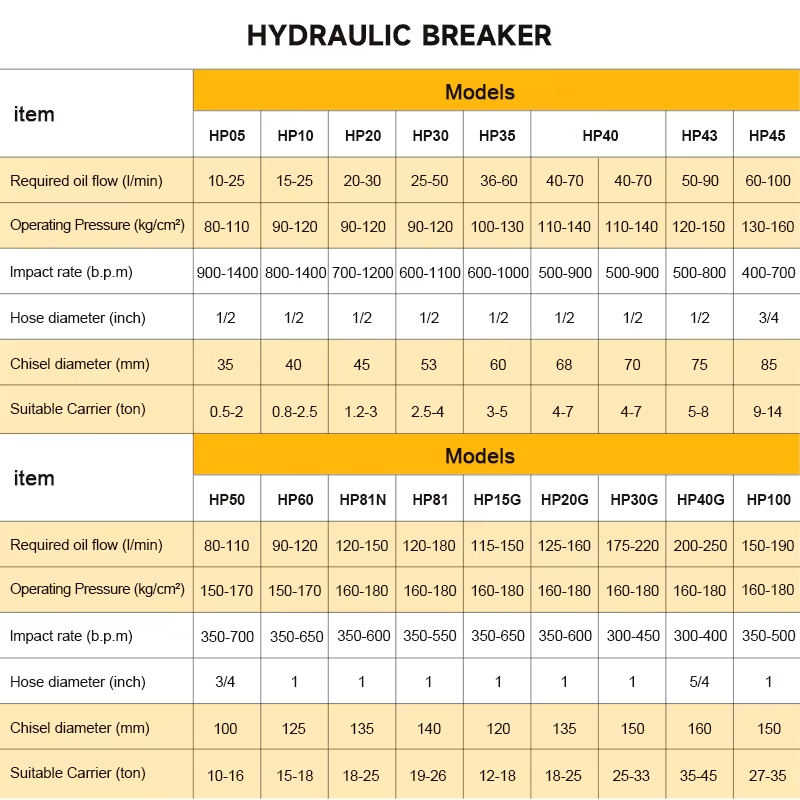 Palu Pemecah Batu Hidrolik SB4 - Concrete Breaker Demolition ulasan dan harga