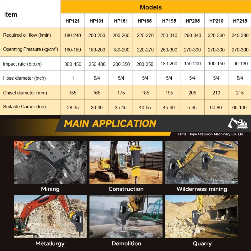 Palu Pemecah Batu Hidrolik SB4 - Concrete Breaker Demolition ulasan dan harga